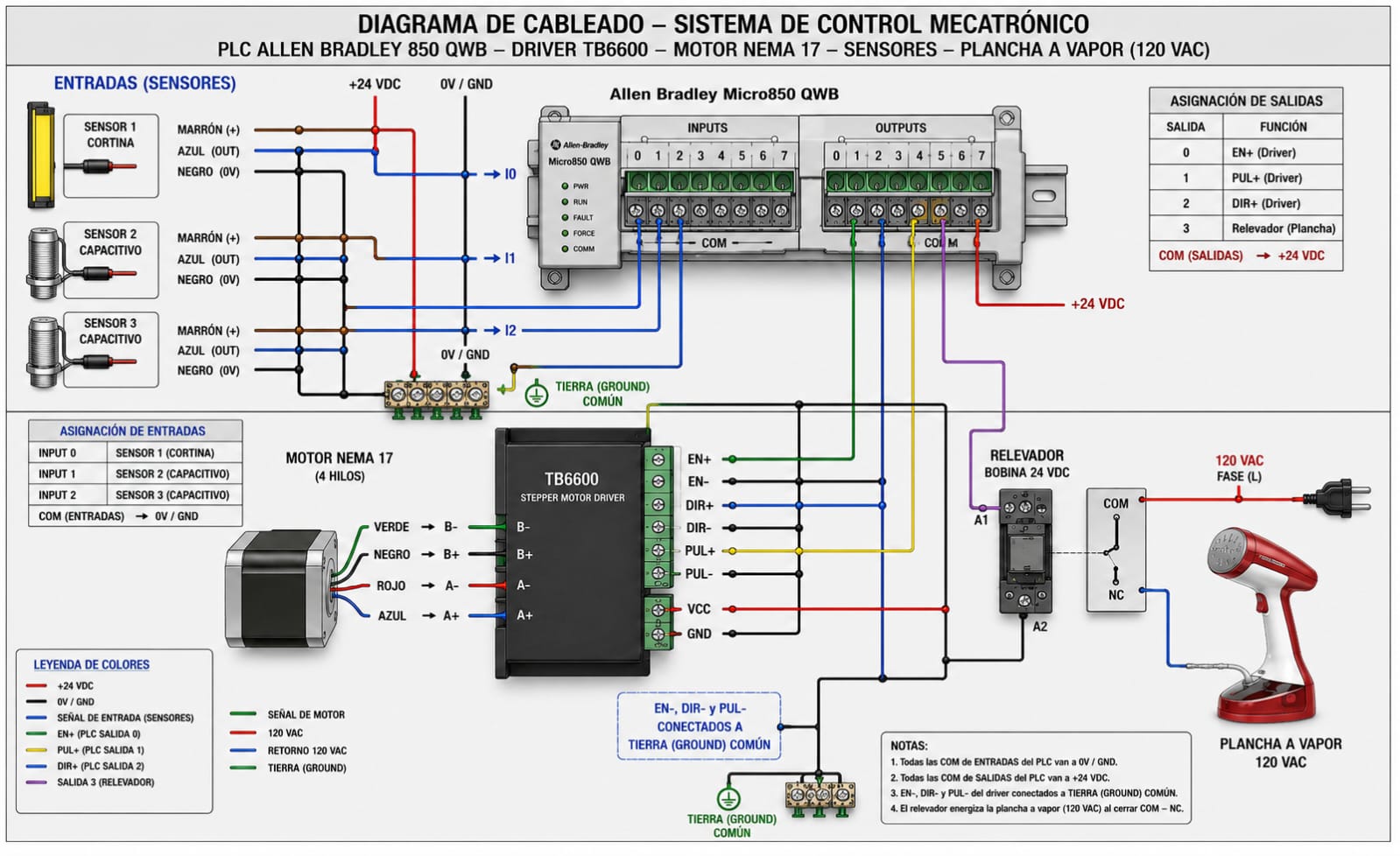 Diagrama de cableado — Sistema de control mecatrónico